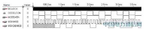 ����FPGA��MSK�{(di��o)�ƽ��{(di��o)���O(sh��)Ӌ�c��(y��ng)��