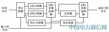 ����FPGA��MSK�{(di��o)�ƽ��{(di��o)���O(sh��)Ӌ�c��(y��ng)��