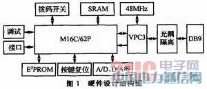 ����PROFIBUS-DP�f�hģ�K�����܈�����