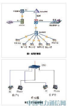 GPON���Fú���F���씵�ֻ���^