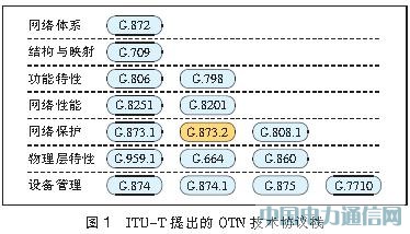 ����40 Gbit/s����OTN�⽻��M�W���Է���[�D]