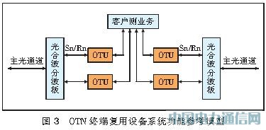 ����40 Gbit/s����OTN�⽻��M�W���Է���[�D]