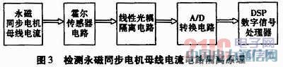 ���Թ�������IL300-F-X009ԭ�����䑪��