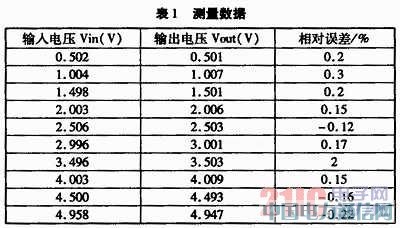 ���Թ�������IL300-F-X009ԭ�����䑪��
