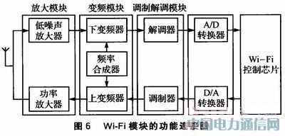 Wi-Fi���g�ڹ�W�j��Ԫ�Б��÷����OӋ