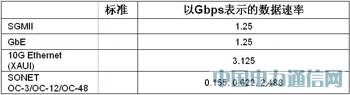����FPGA���F100G����;W