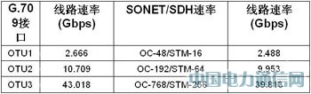 ����FPGA���F100G����;W
