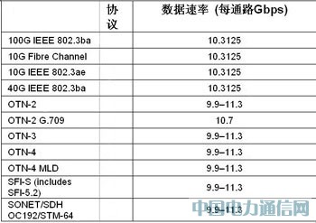 ����FPGA���F100G����;W