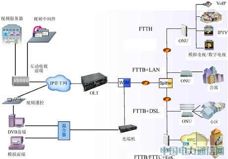 ����EPON�����W�ںϽ���W���g[�D]