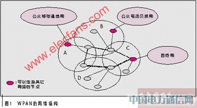 ����WPAN���뎧���ęC���c����