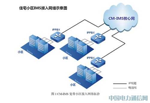 С�^(q��)CM-IMS�����Q����