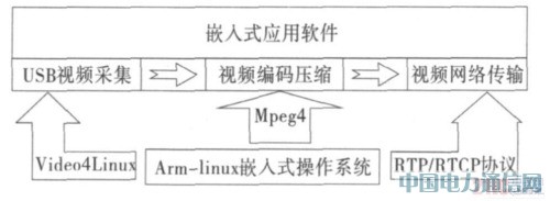 ����ARM9��ҕ�l�O(ji��n)�ؽK�˵��O(sh��)Ӌ(j��)�c��(sh��)�F(xi��n)