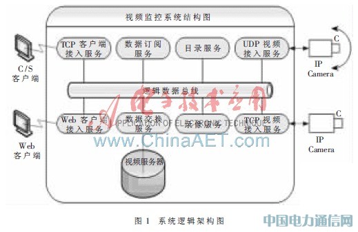 ����IP Camera�ľW�jҕ�l�O��ϵ�y���OӋ