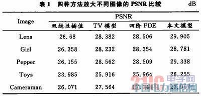 һ�N���m�����TV�͸��APDE�ĈD��Ŵ�ģ��