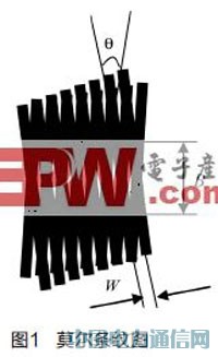 CCD�D��������ڹ�ł������е��о��c��(y��ng)��