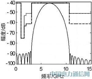 ����PSWF�Ķ��M��PPM-UWBϵ�y����