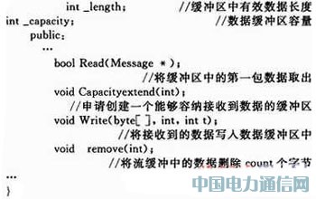���΄�(w��)TDCS܇(ch��)վ�֙C(j��)ͨ�Ņf(xi��)�h���O(sh��)Ӌ(j��)