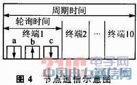 IEEE 802.15.4��CC2530�o�������հl�OӋ