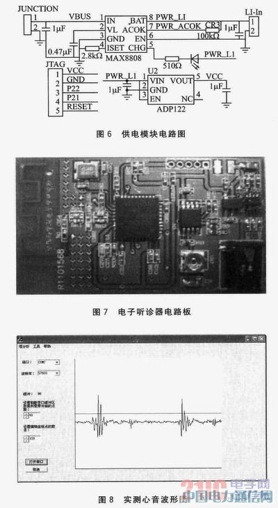 ����ZigBee�o����ݔ���g����� �\��