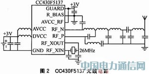 CC430F5137�ğo���ضȲɼ���ϵ�y(t��ng)�OӋ