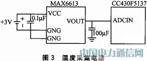 CC430F5137�ğo���ضȲɼ���ϵ�y(t��ng)�OӋ