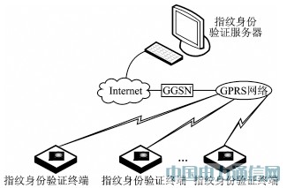 GPRS�o��ָ�y������Cϵ�y�đ����о�