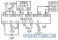GPRS�o��ָ�y������Cϵ�y�đ����о�