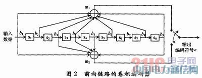 CDMA 2000ϵ�y��ǰ���·���e���a����FPGA���F