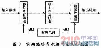 CDMA 2000ϵ�y��ǰ���·���e���a����FPGA���F