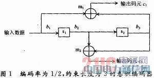 CDMA 2000ϵ�y��ǰ���·���e���a����FPGA���F