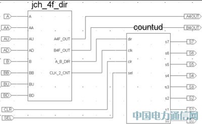 ����XC2C64AоƬ�ğo��䛾��g܇��̖�z�y�·�OӋ