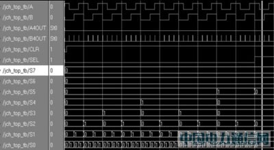 ����XC2C64AоƬ�ğo��䛾��g܇��̖�z�y�·�OӋ