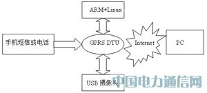 ����ARM��Linuxͨ�ù���ƽ�_�OӋ�c���F