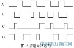 ����HS1101�ĝ�Ȃ���������׃�������OӋ