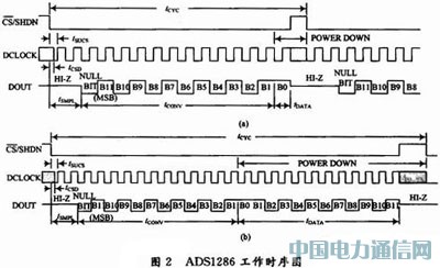 12λ����ģ/���D�Q��ADS1286�ڜضșz�y�еđ���