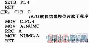 12λ����ģ/���D�Q��ADS1286�ڜضșz�y�еđ���