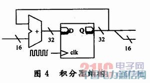 ����FPGA�Ĕ��ִ�ͨ�T������ϵ�y�OӋ�͌��F