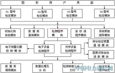 ����PXI���������(zh��n)�O(sh��)��z��ϵ�y(t��ng)