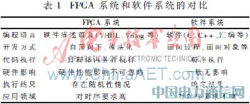 ����ܛ���yԇ���g��FPGA�yԇ�о�