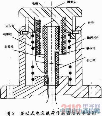 ���ڲ��(d��ng)ʽ��݂�������܇�v�d�əz�yϵ�y(t��ng)
