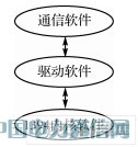 IEEE1394�����ĸ��پW(w��ng)�j(lu��)ͨ��ϵ�y(t��ng)�O(sh��)Ӌ(j��)