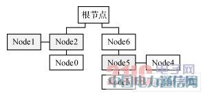 IEEE1394�����ĸ��پW(w��ng)�j(lu��)ͨ��ϵ�y(t��ng)�O(sh��)Ӌ(j��)