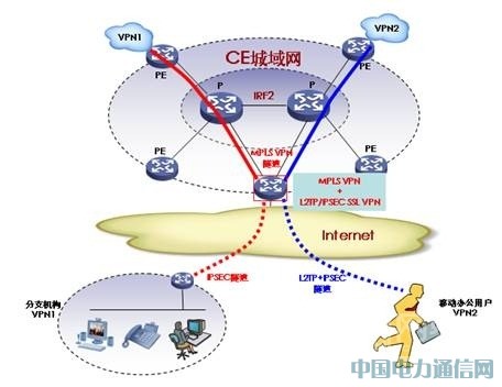 ����VPN�ںϘI(y��)��(w��)ƽ�_[�D]