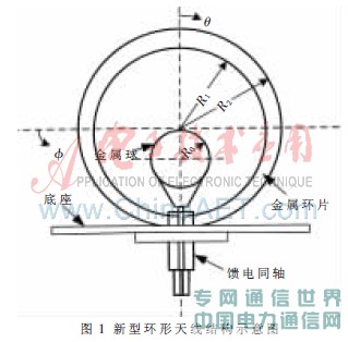 һ�N����3Gϵ�y(t��ng)�������҃�(n��i)�p���쾀�о�