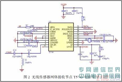 �o���������W�j��T5743оƬ���ܹ��c�OӋ