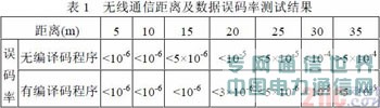 �o���������W�j��T5743оƬ���ܹ��c�OӋ