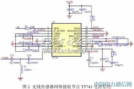 ����T5743�Ă�������(sh��)��(j��)�o��ͨ���O(sh��)Ӌ(j��)