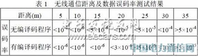 ����T5743�Ă�������(sh��)��(j��)�o��ͨ���O(sh��)Ӌ(j��)