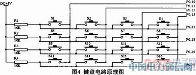 ����GSM��ZigBee�Č���Ұ���ϵ�y���OӋ