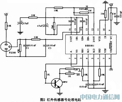 ����GSM��ZigBee�Č���Ұ���ϵ�y���OӋ